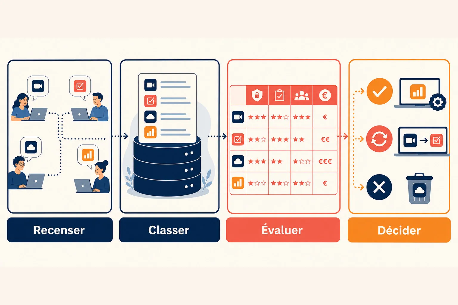 Une équipe recense et classe collectivement les outils numériques qu'elle utilise